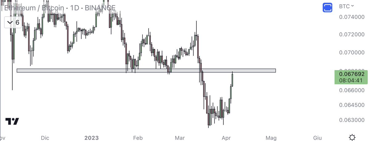 eliz883's tweet photo. i prefer stay flat and to wait for dips to see if i can scalp long ...only if eth loses 1800 i will be bearish again https://t.co/3JKnJSx78G