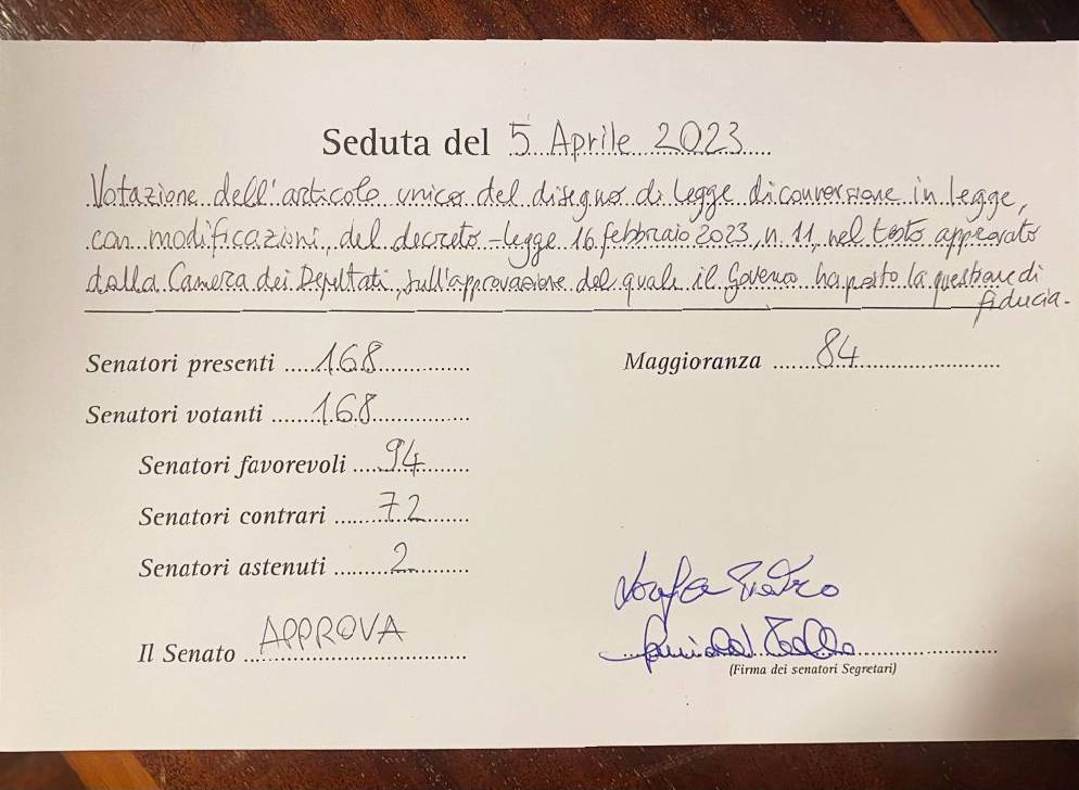 SenatoStampa's tweet photo. #QuestioneFiducia. Con 94 voti favorevoli, 72 contrari e 2 astensioni, l’Assemblea di #PalazzoMadama rinnova la fiducia al Governo approvando definitivamente il ddl di conversione d-l n. 11 #CessioneCrediti, nel testo approvato dalla Camera #SuperBonus #OpenSenato https://t.co/VCPAI0vdvx