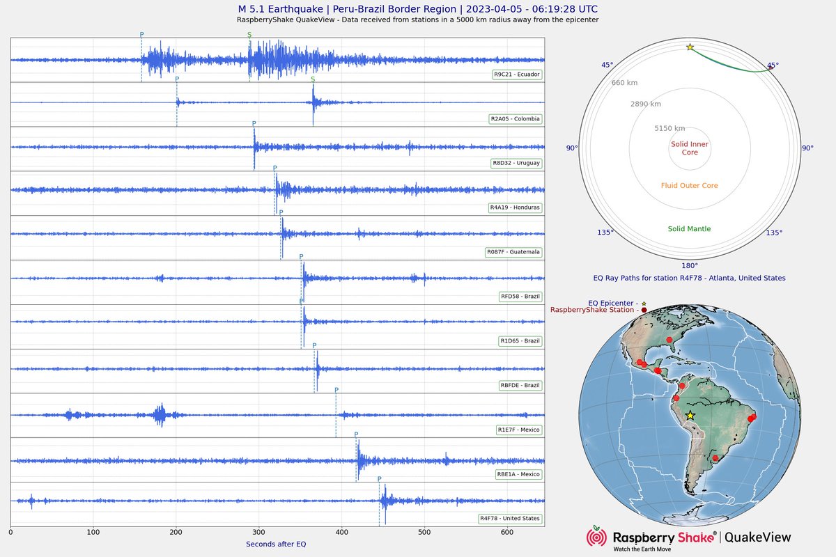 Preliminary M5.1 #Earthquake
ID: #rs2023gravte
Peru-Brazil Border Region
2023-04-05 06:19 UTC
@raspishake #QuakeView

- Learn more about us at https://t.co/ojzht2DDAL

- EVENT: https://t.co/F6HjhPbmFn https://t.co/4hyrggNJ7p