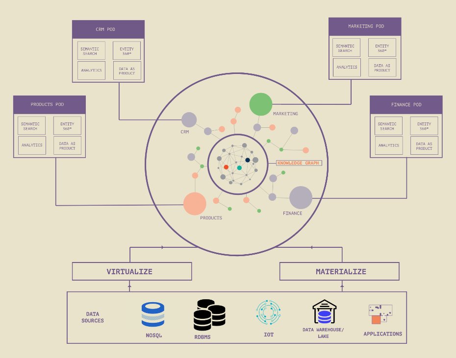 QUIPU18's tweet photo. QUIPU's #KnowledgeMobility is a holistic framework to build various domain-driven micro perspectives/views over disparate data systems providing fine-grained control and decentralized ownership to data producers.
#DigitalTwin #Datamesh #KnowledgeGraphs https://t.co/R5MJM6AXWl