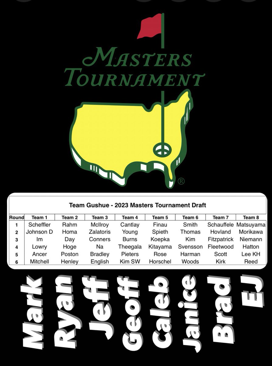 The draft is complete, who has the best team?⛳️ #Masters2023