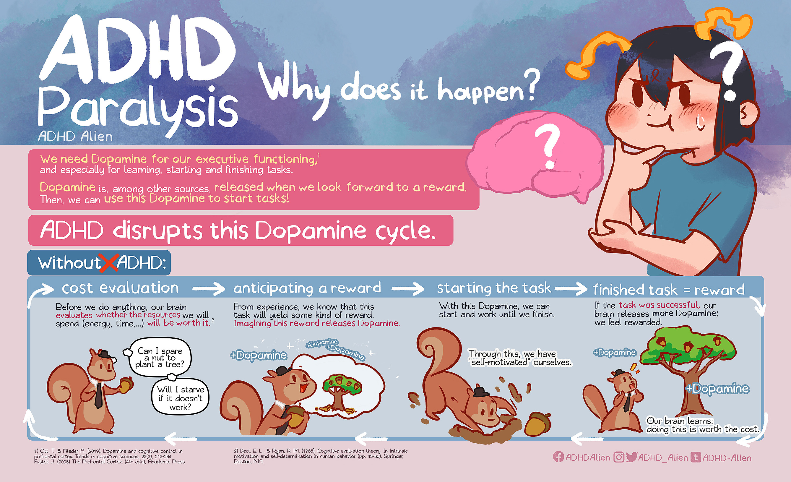 ADHD Analysis Paralysis: Stuck in Coming Up with a Decision?