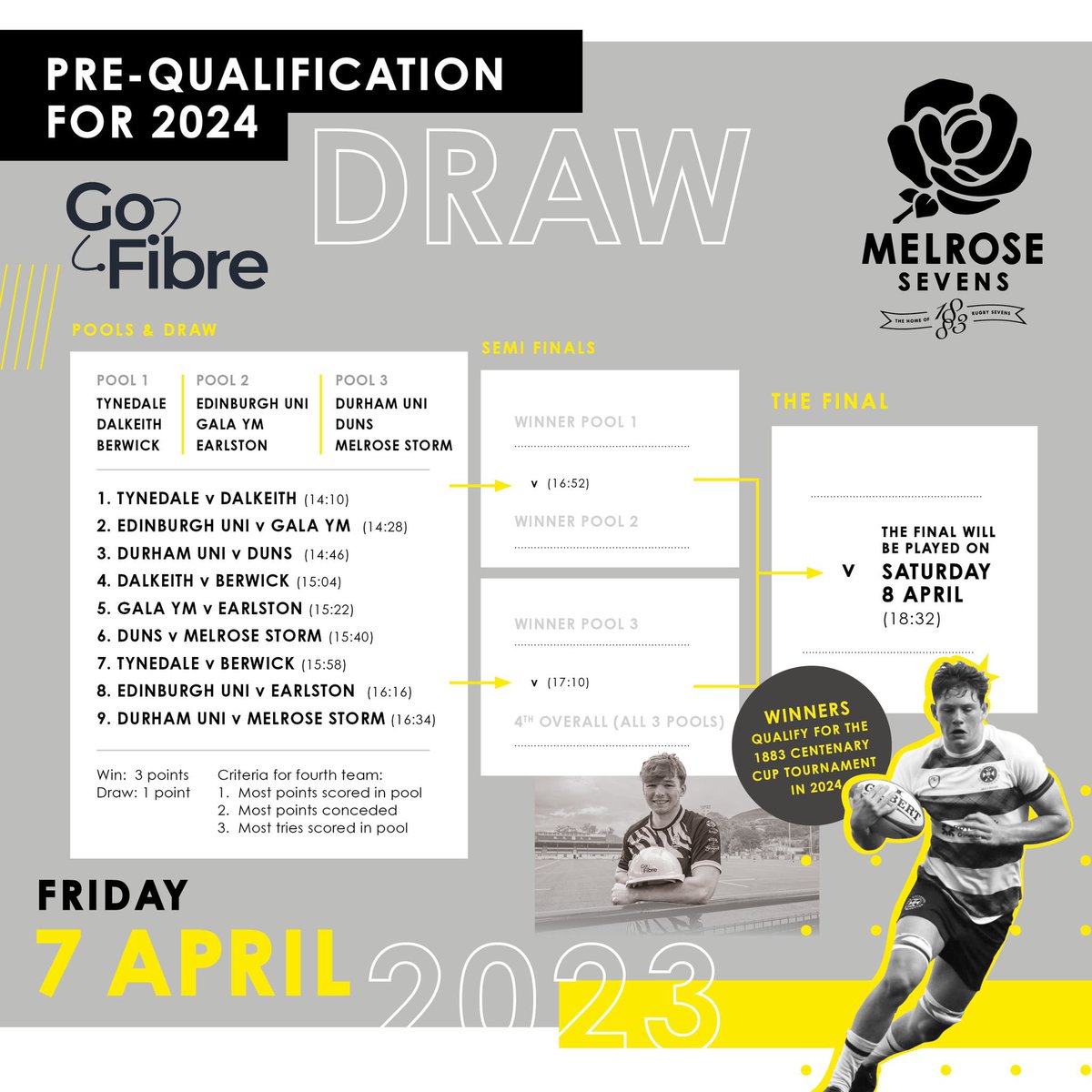 Howden Melrose Sevens tweet media