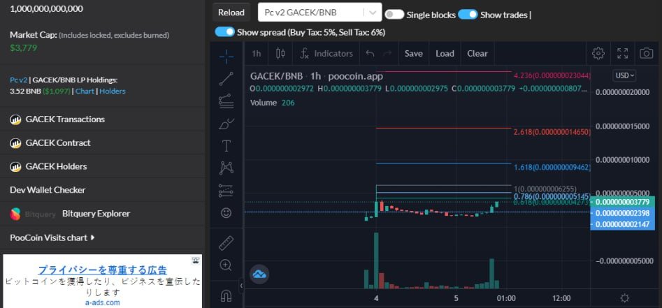 If you just wait and see without taking action it will only make you regret later on,gacek is a viral cat in poland and many people love #GACEK we have a great concept for gacek,read more in the whitepaper and website.
Docs
kots-gacek-organization.gitbook.io/gacek-docs/
Website: kotgacek.space