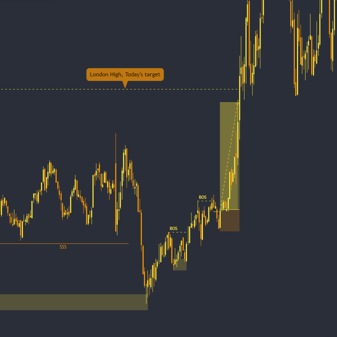 DiroccoCapital's tweet photo. Just logged a beautiful 800$ trade. Check it out! https://t.co/yEVIo3vGJ9