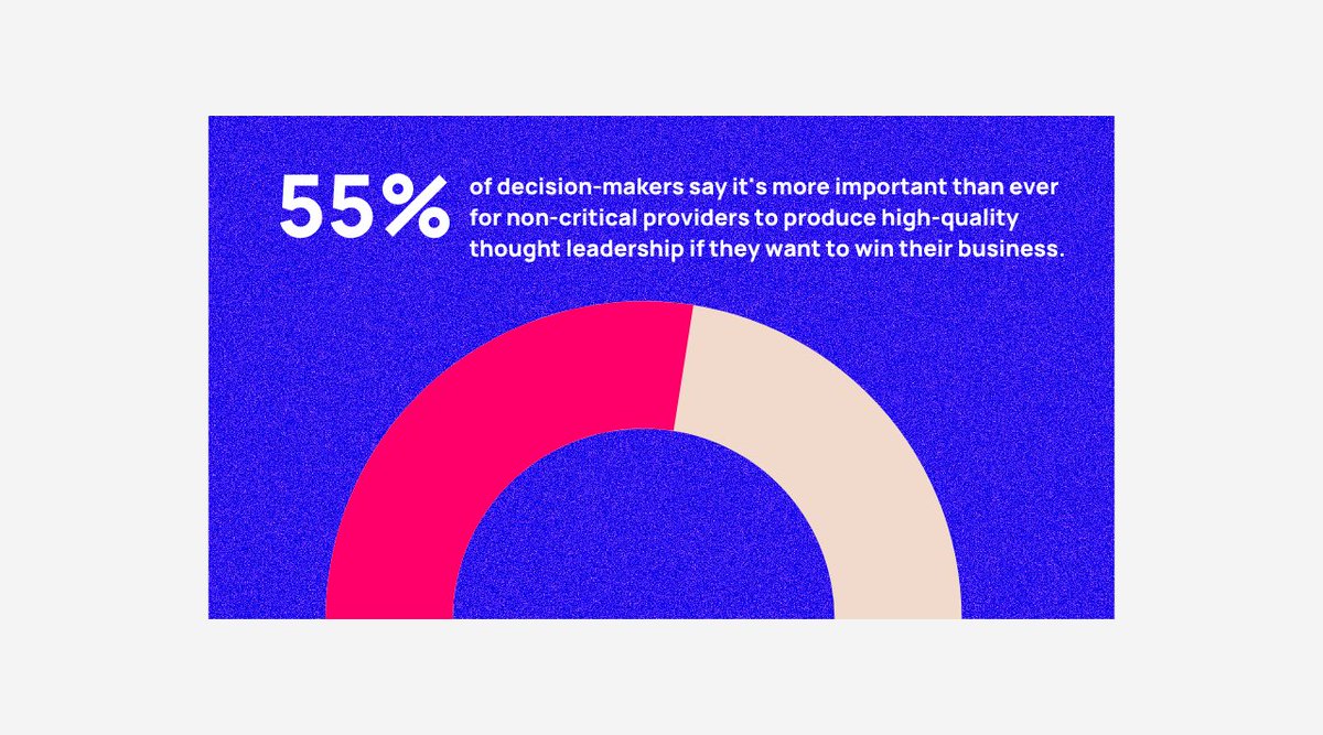 SteelCroissant's tweet photo. Time to Ramp up Your Thought Leadership Content?💡 A report by #Edelman showcases that this type of content is set to have a high degree of importance this year.
Need support? Get in touch today | hello@steelcroissant.com 💌 https://t.co/Jjpx9xMwkx