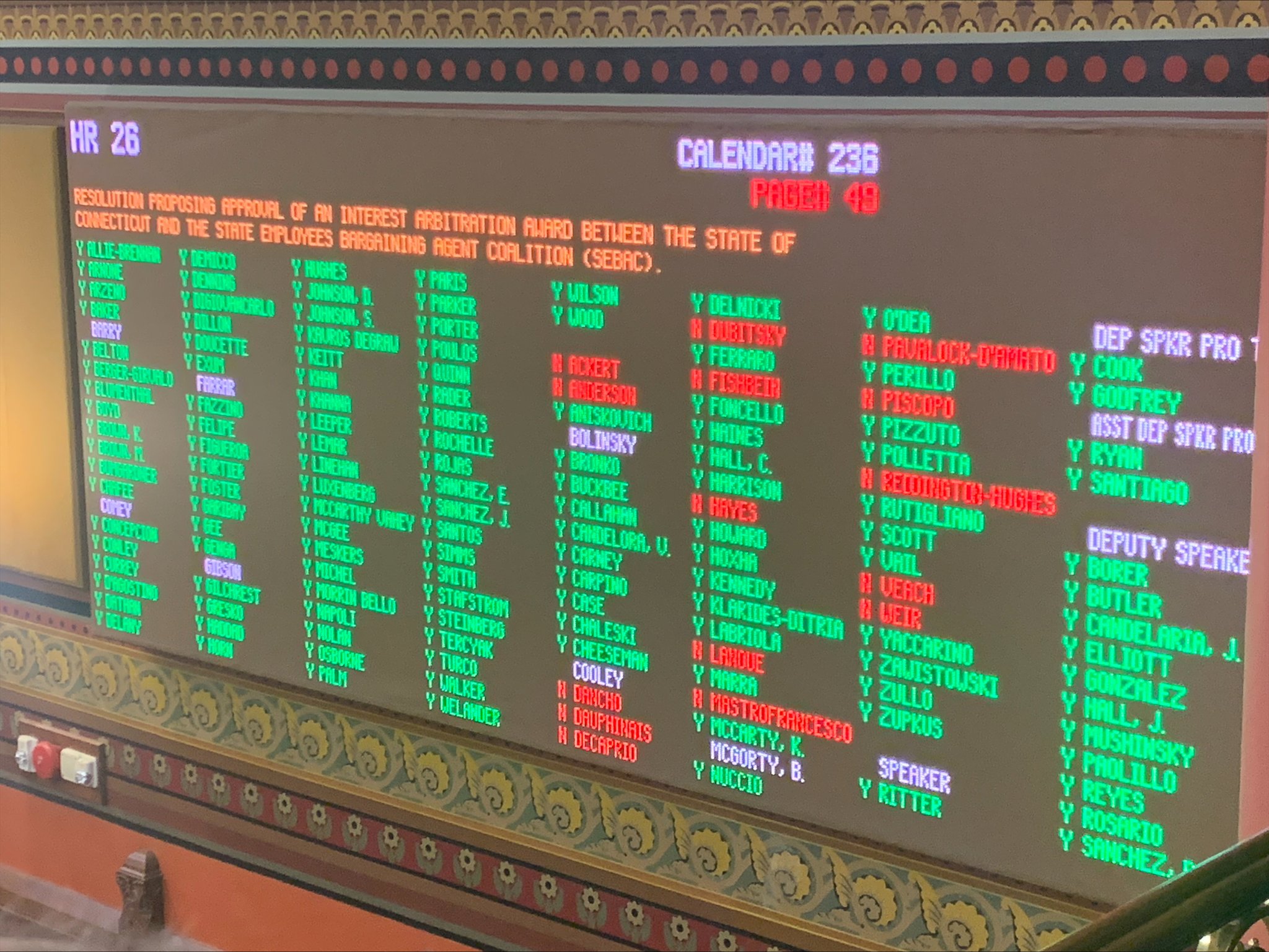 afscme-council-4-on-twitter-the-ct-state-house-of-representatives