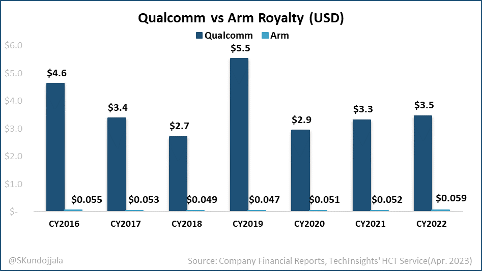 Sravan Kundojjala on Twitter and Arm both have multibillion