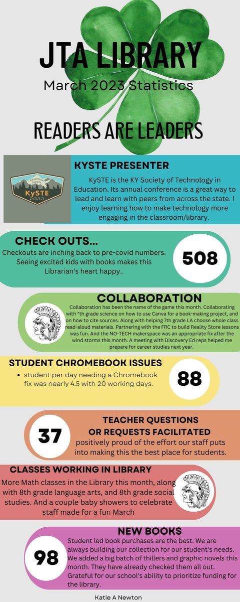 March was productive, rebuilding, full of learning, and FUN! Being a School Librarian is the BEST in the #jtalmc ! #jtakeepcalmandtrojanon