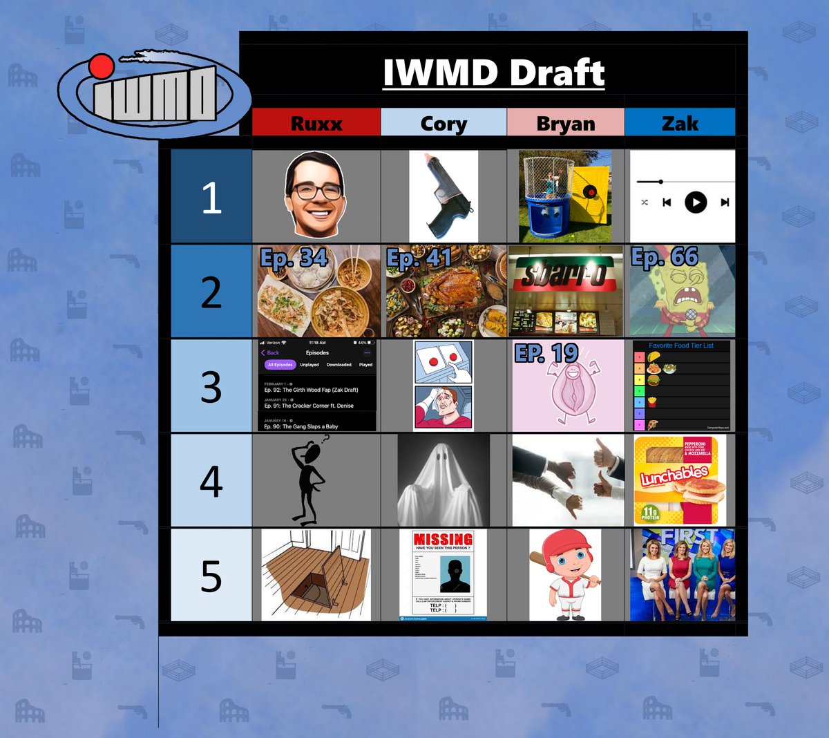IWMD_Pod's tweet photo. Lets get sentimental... https://t.co/aUvC1kINYm