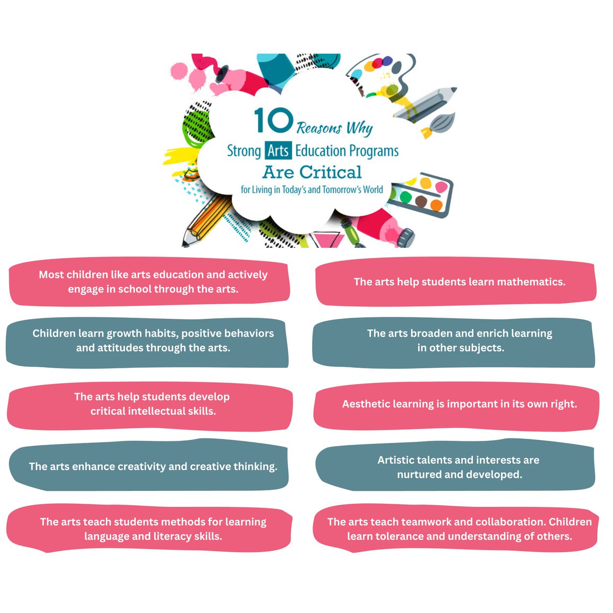 Perpich Center (@perpichcenter) on Twitter photo At Perpich, we believe in the power of the arts. Why is arts education important? Here's one reason. #WednesdayWhyArtsEd
In this <a href="/SolutionTree/">Solution Tree</a> article, author/consultant Elliott Seif makes the case for strong arts programs in K-12 schools.
solutiontree.com/blog/ten-reaso… At Perpich, we believe in the power of the arts. Why is arts education important? Here's one reason. #WednesdayWhyArtsEd
In this <a href="/SolutionTree/">Solution Tree</a> article, author/consultant Elliott Seif makes the case for strong arts programs in K-12 schools.
solutiontree.com/blog/ten-reaso…