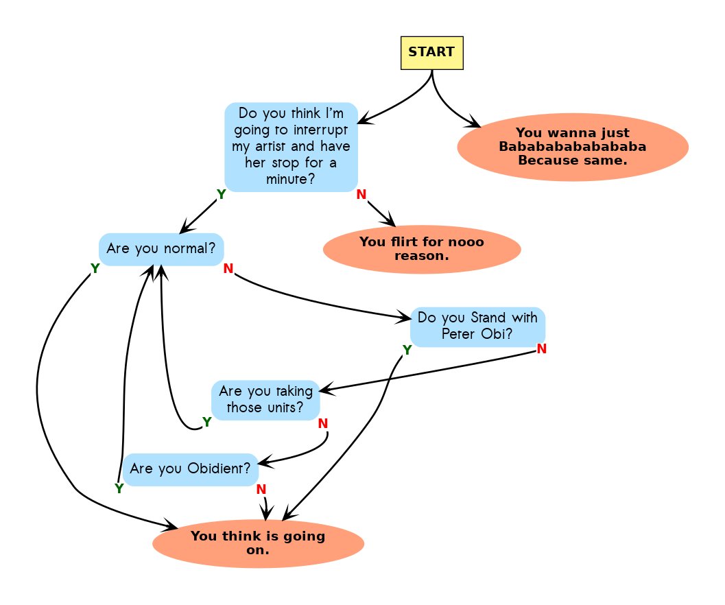 Auto Charts tweet media