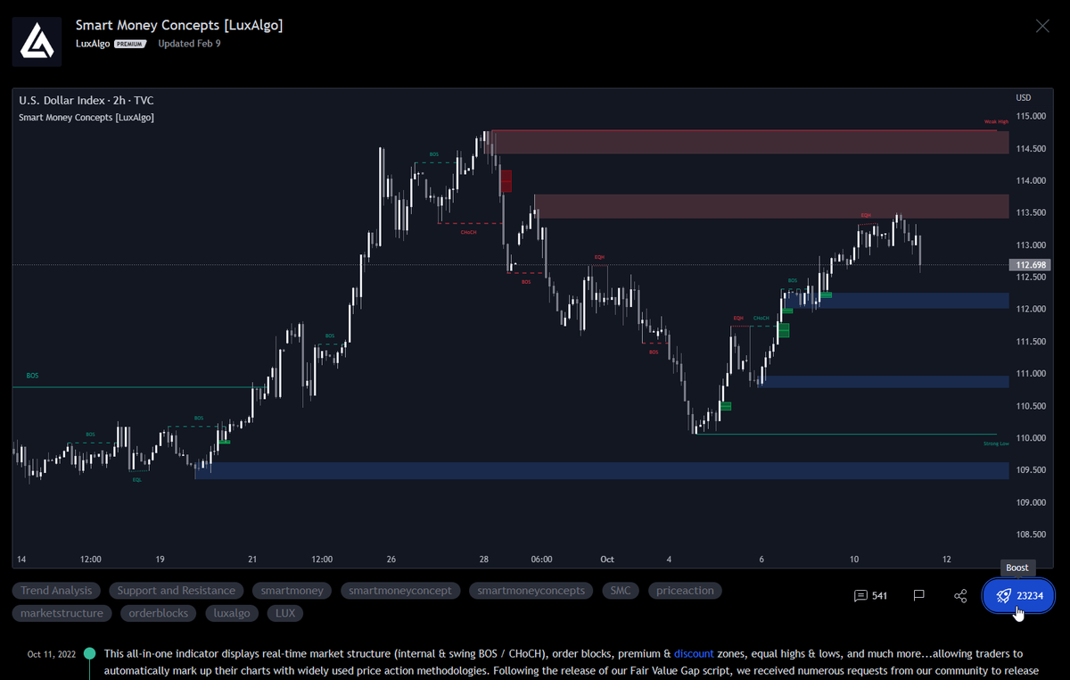 luxalgo-on-twitter-now-12th-most-liked-indicator-of-all-time