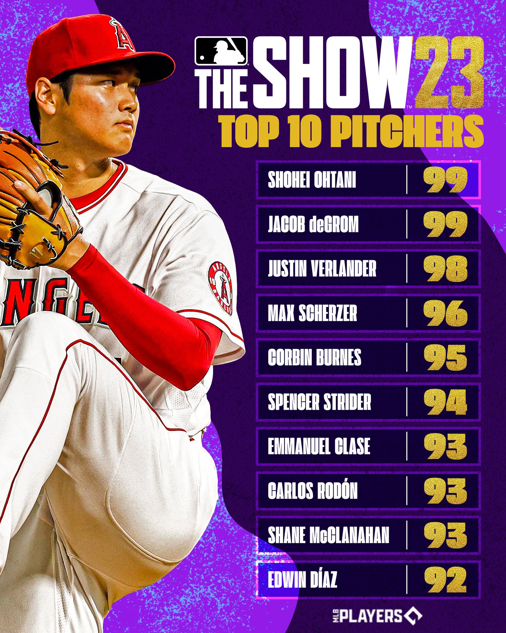 A elite da MLB: Veja os 10 melhores jogadores de MLB The Show 23