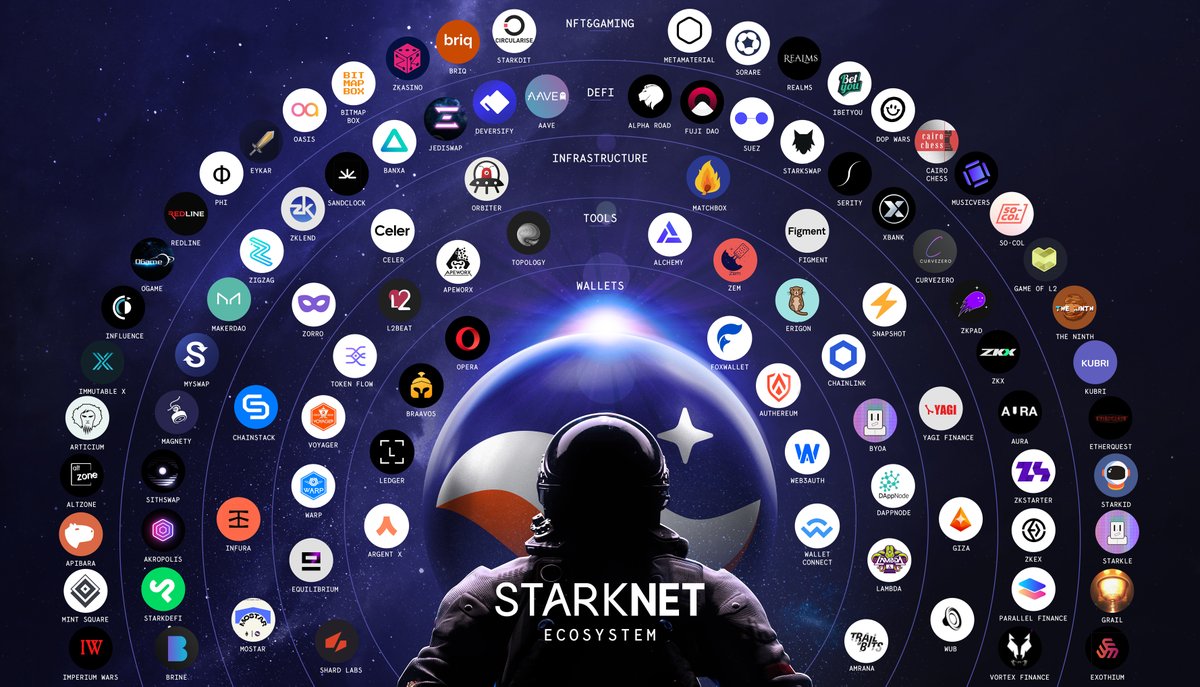 yichuan_drive's tweet photo. Tmr gonna be fun day, looking forward to start interaction with @Starknet ecosystem, dive into various #pools/#LendingProtocols/#Aggregator on #Starknet 🤓
Will share some info tmr, and begin to write my #Guide about #Starknet for further #airdrop ⚔️
#jDrive #DeFi #DEX #Web3 https://t.co/dVOpQ6QHvM