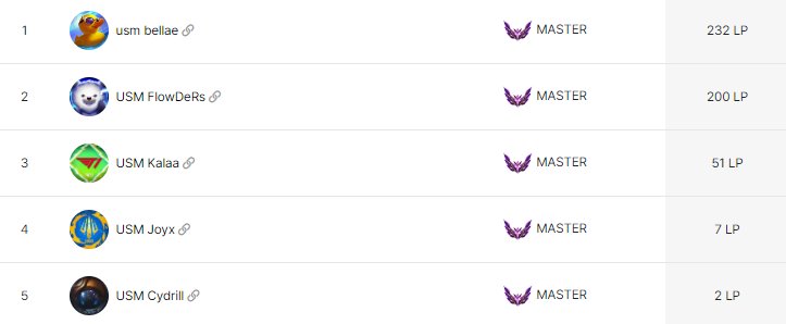 Nos Monkeys sont bouillants pour ce début de set 8.5 <a href="/TFT/">Teamfight Tactics</a> ! 🐒