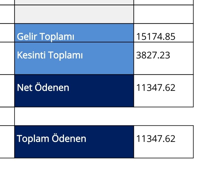 Büyükşehirlerde kiralar 8-10 bin liraya dayanmışken bir memurun 11.300 TL ile geçinebileceğini düşünmek akıl tutulmasıdır. 657'de  devlet memurunun gelir getiren başka bir faaliyette bulunması da yasak. Ne yapalım siz söyleyin Sn. devlet büyükleri #MemuraSeyyanenZam