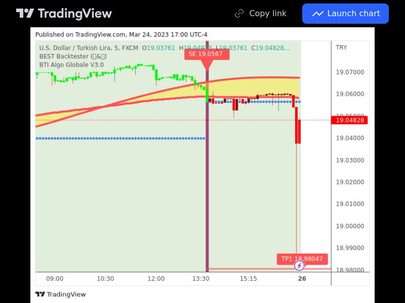 TradingView trade USDTRY 5 minutes