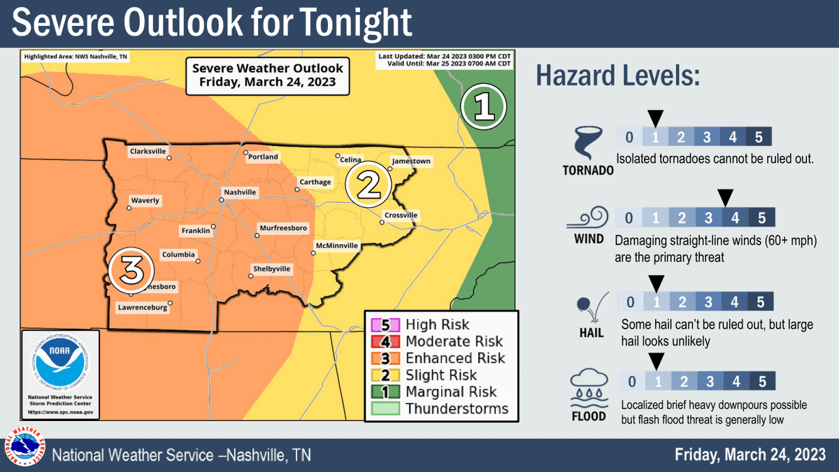 Wilson County EMA tweet media