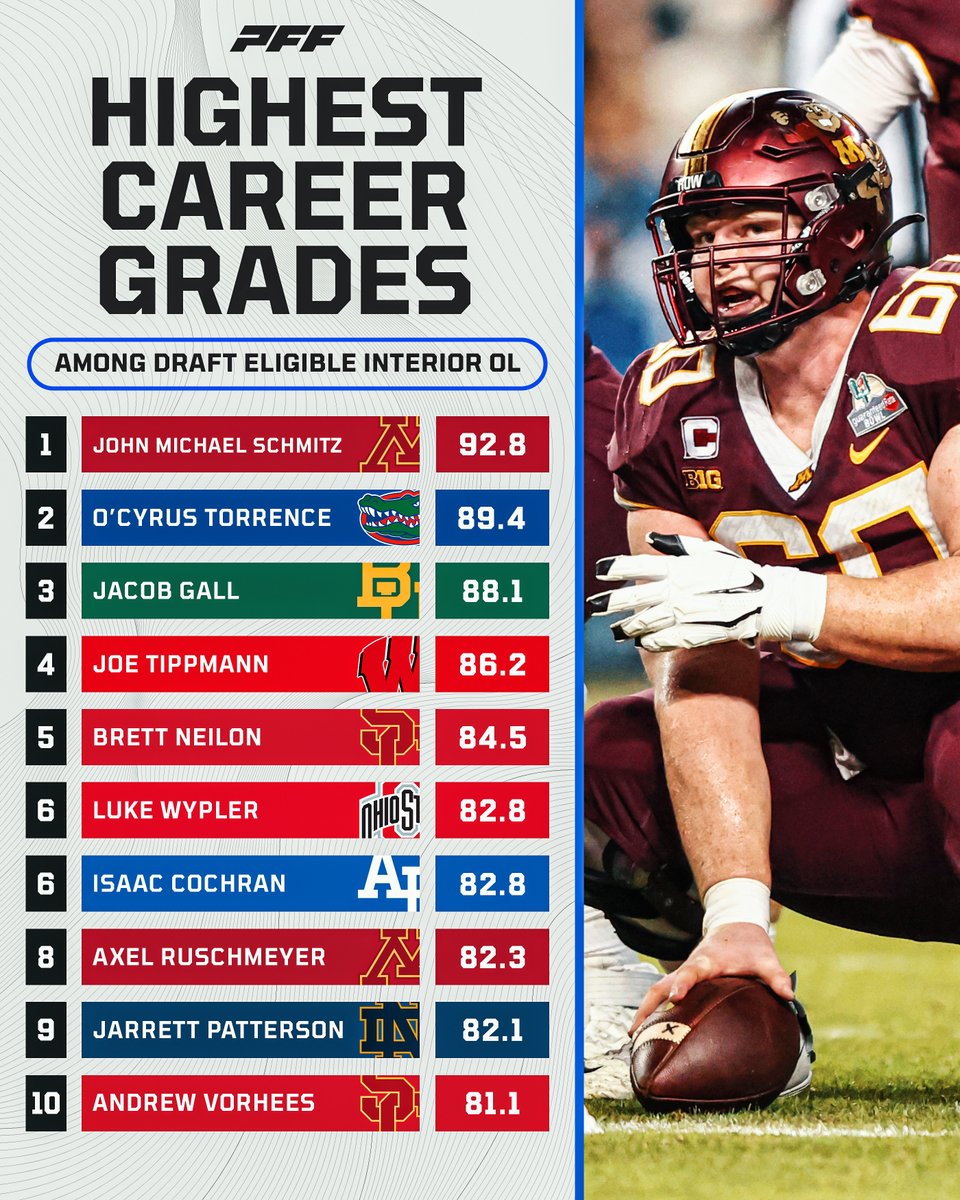 PFF College tweet media