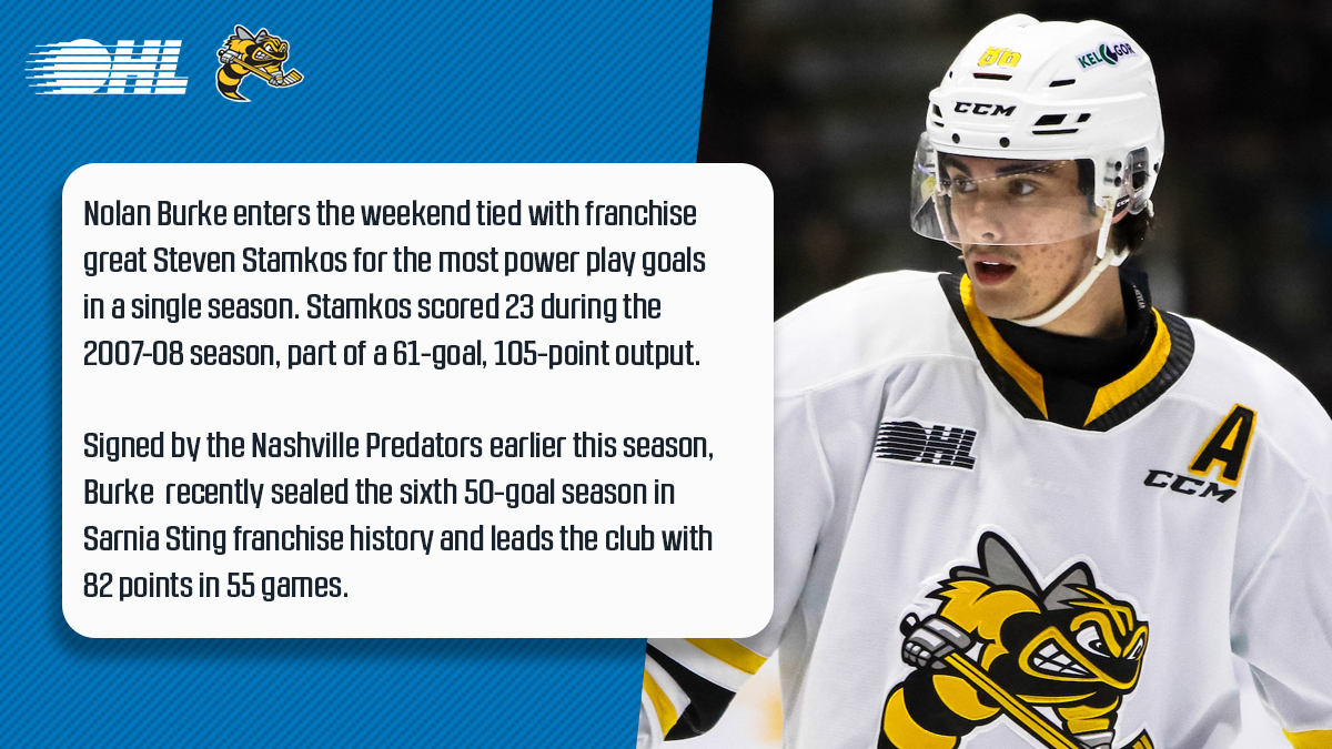 Nolan Burke in good <a href="/StingHockey/">Sarnia Sting</a> company entering the weekend 🐝