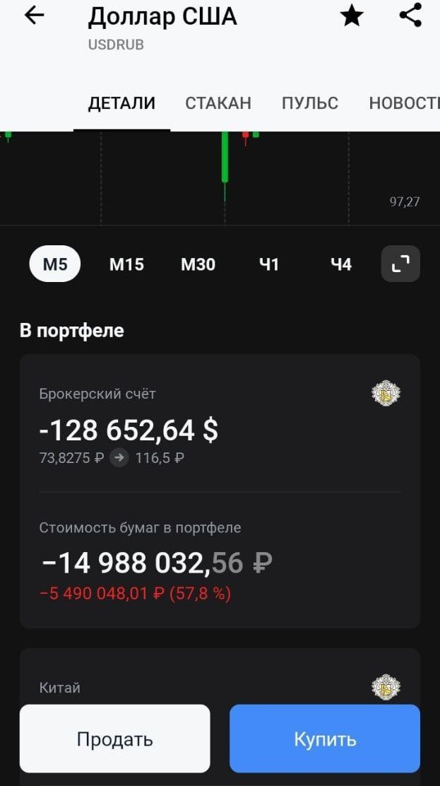 Never shorts usd