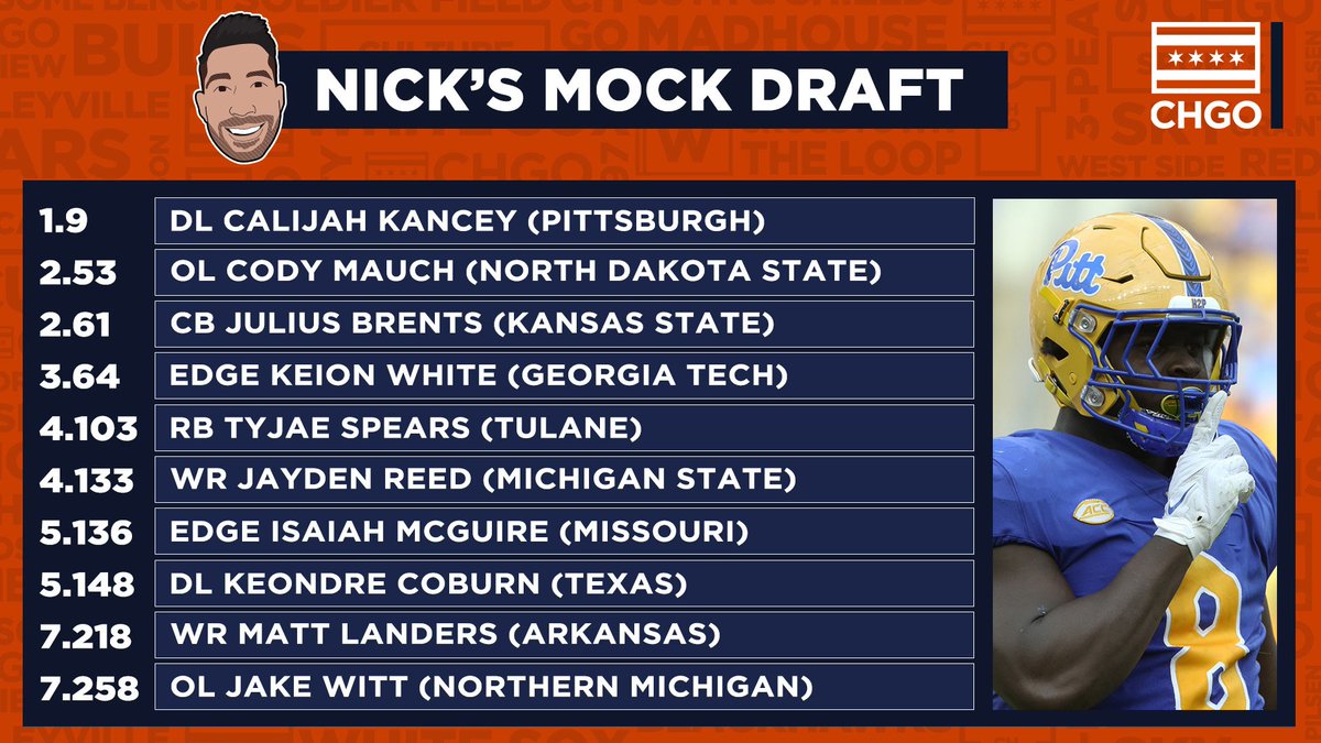 CHGO Bears on Twitter "Earlier today Wi11DeWitt and NicholasMoreano