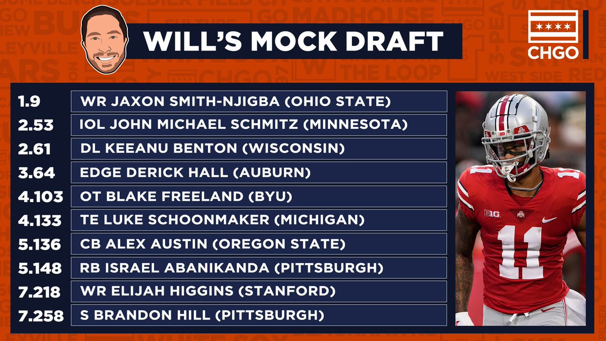 CHGO Bears on Twitter "Earlier today Wi11DeWitt and NicholasMoreano