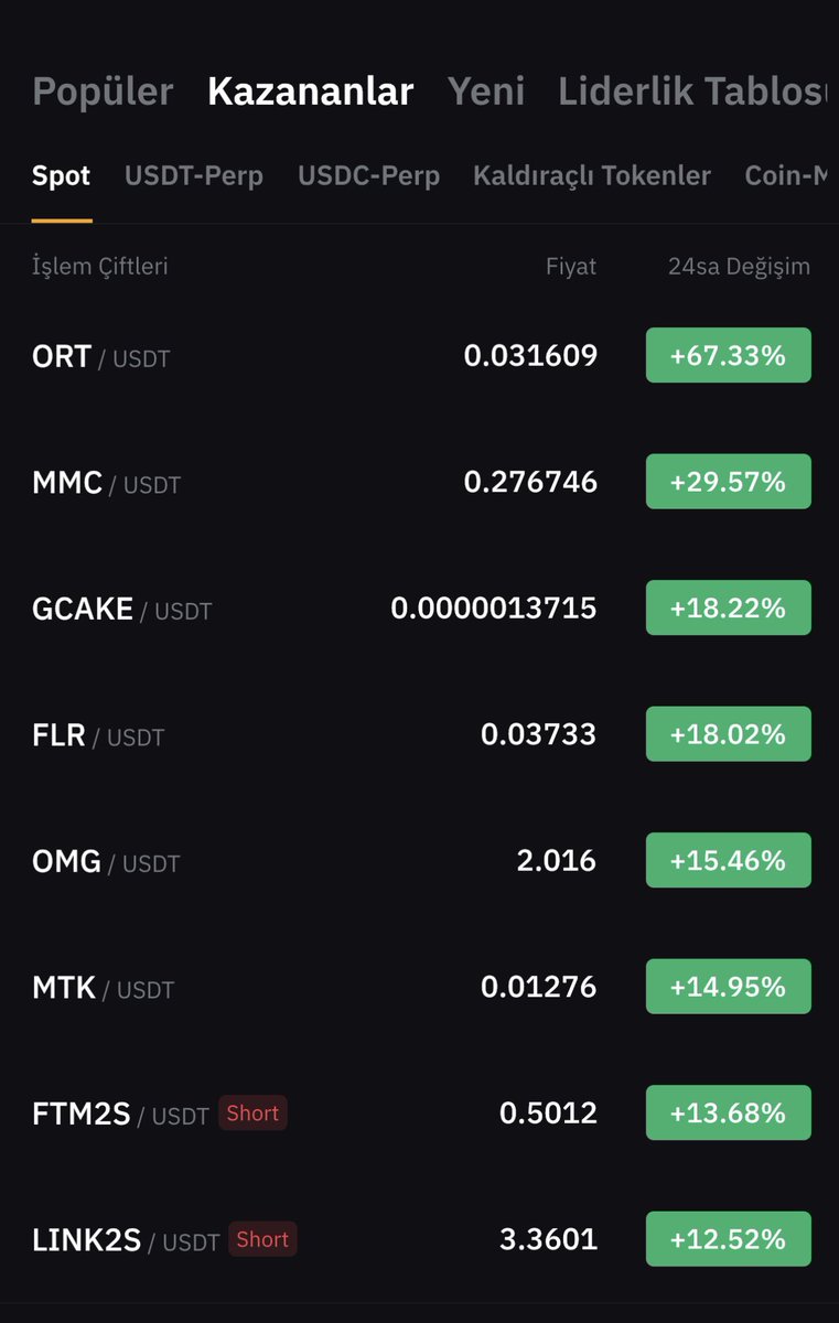 $ORT
#Bybit ve #MEXC 
Kazananlar listesinde durmak yok devammm 💪💪

<a href="/BybitTurkiye/">Bybit TR</a> <a href="/MEXC_TR/">MEXC_TR</a>