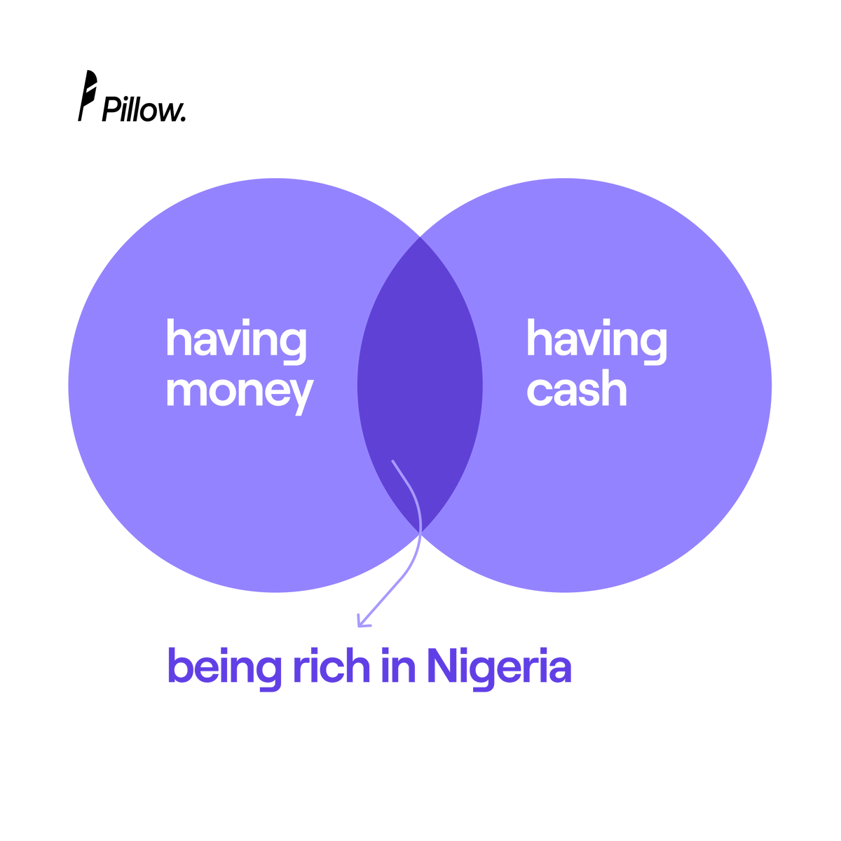 Pillow: Dollar Savings App tweet media