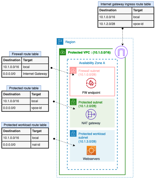 AWSSecurityInfo's tweet image. Learn how to use managed prefix lists to simplify management of your #AWSNetworkFirewall rules and policies across your #AmazonVirtualPrivateCloud in the same AWS Region 👇
go.aws/3ZckfMC