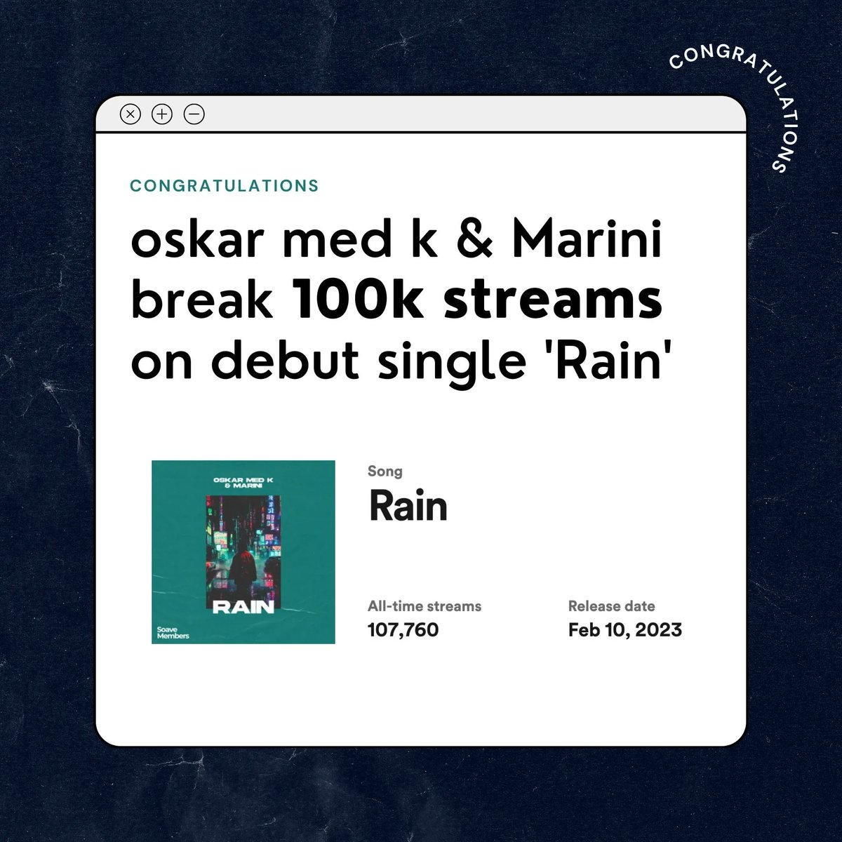 Congratulations to oskar med k &amp; Marini for breaking over 100,000 streams on their debut single 'Rain' in just over 30 days. This was done using direct advertising to trigger the algorithm. 

This track is just getting started and is expected to do big things! Stay tuned 🌧️ 🚀