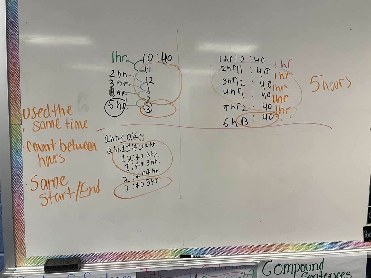 We had lots of great learning this week! We continued to add to our capacity museum! I had lots of great teachers this week explain their findings with elapsed time!