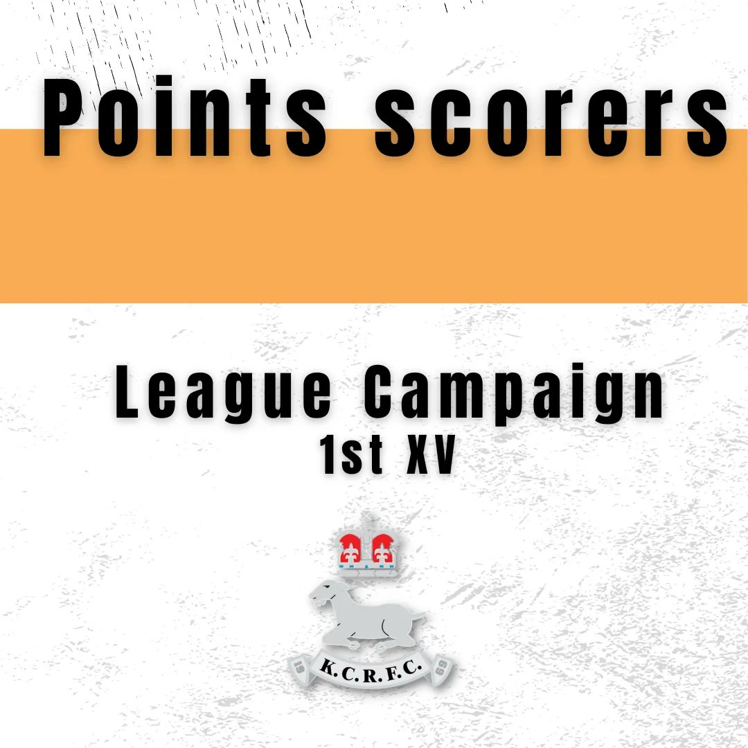 KCRFC1969's tweet image. Some more individual 1st XV stats after a wonderful league campaign. Just the 120 tries in 21 games 🤯

Some epic work from the boot from a few too 🙌🏼

#BecomeACarolian