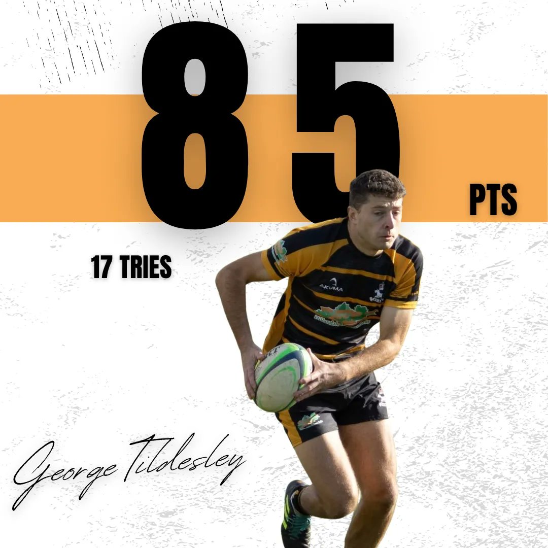 KCRFC1969's tweet image. Some more individual 1st XV stats after a wonderful league campaign. Just the 120 tries in 21 games 🤯

Some epic work from the boot from a few too 🙌🏼

#BecomeACarolian