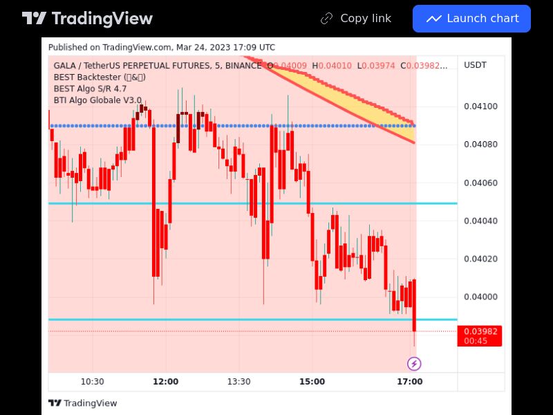 TradingView trade GALA 5 minutes