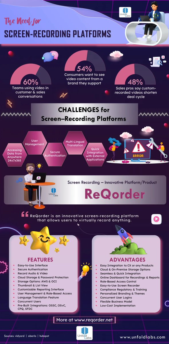 UnfoldLabs's tweet photo. The Need for Screen-Recording Platforms.
https://t.co/DNkBZCyYxO
#ScreenRecordingPlatform #ScreenRecordingTools #AI #MachineLearning #BigData #Fintech #ArtificialIntelligence #100DaysofCode #Programming #CodeNewbie #Python #ReactJS #BugBounty #infosec #gamedev #BigData #Coding https://t.co/AlJheraDsX