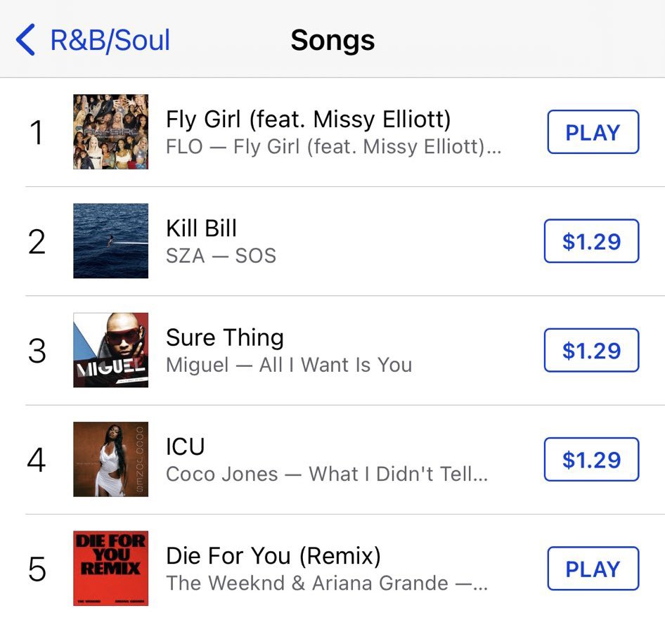 flolikethis's tweet photo. We’ll never get over this, sorry not sorry!
#1 US RnB Charts @MissyElliott 🥹✨🔊 https://t.co/NOQayv7zWP