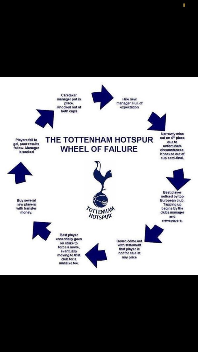 jmspurs's tweet photo. Here we go again people #coys https://t.co/dTBwOdJg7l