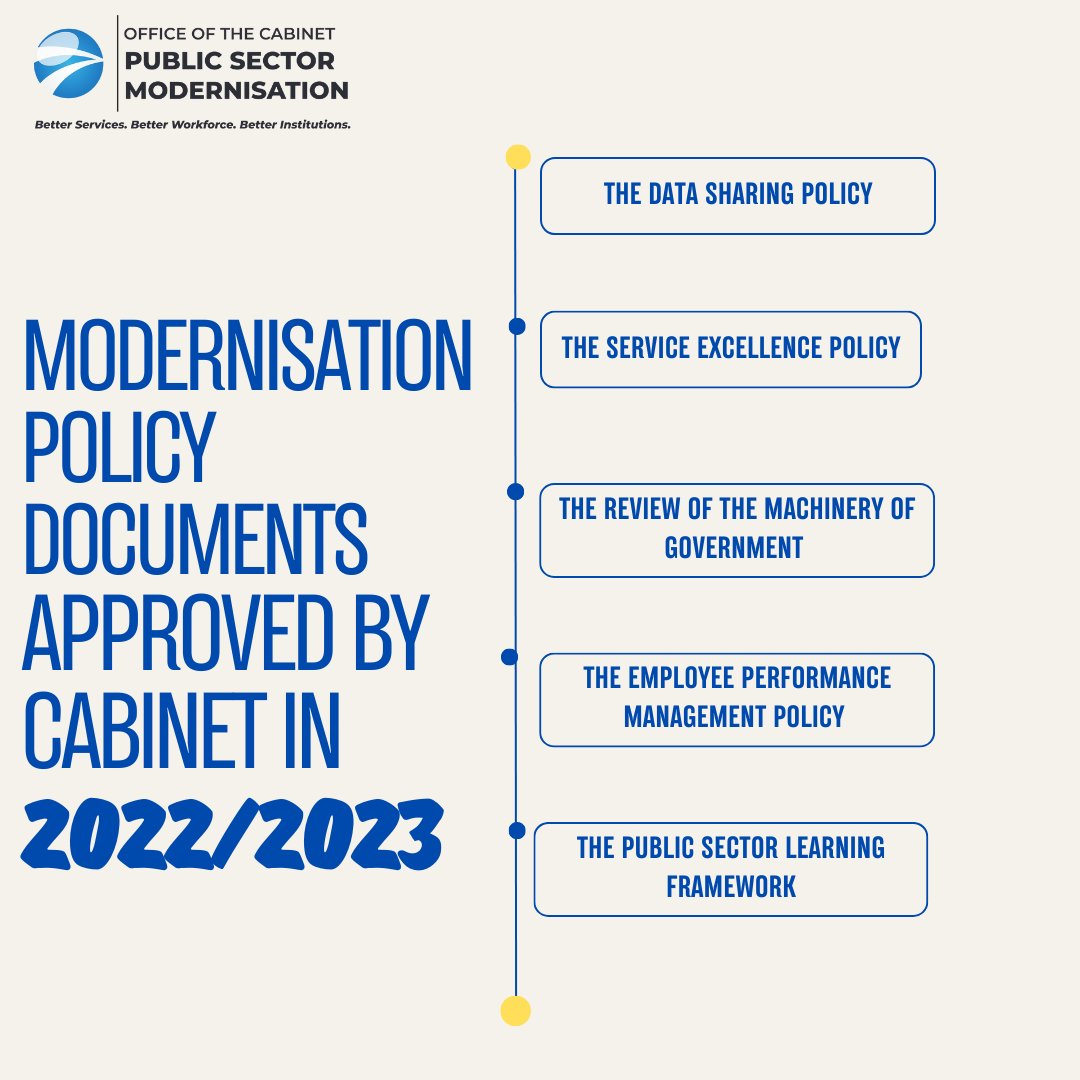 psmdja's tweet photo. The 2022/2023 Financial Year saw the achievement of various Policy targets in the Government’s Public Sector Modernisation Programme. 

Visit our website https://t.co/7fNmd1zvSJ  to learn more about each of these policies https://t.co/JWD6GtahWn