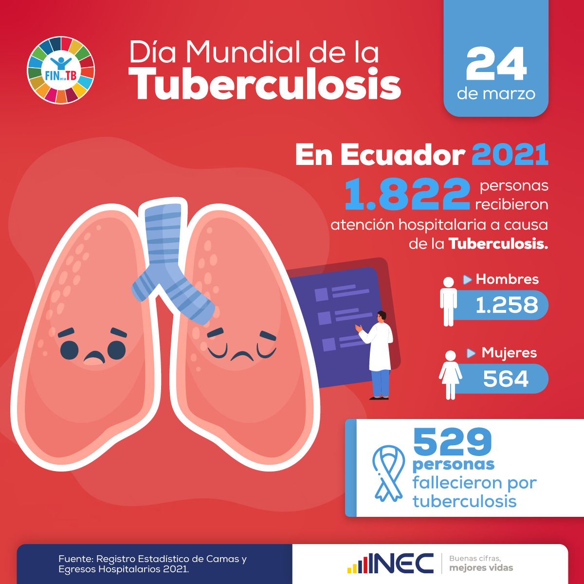 Ecuadorencifras's tweet photo. 📌🗓️Hoy conmemoramos el #DíaMundialDeLaTuberculosis 🫁. 

😷¿Sabías que la tuberculosis generalmente ataca a los pulmones, pero también puede afectar a otras partes del cuerpo? 🤒

🔎Conoce más estadísticas sobre Tuberculosis en el Ecuador 🇪🇨 ¡aquí! 👉🏻https://t.co/YhIGgS4K9d https://t.co/ipiM1C1WrK