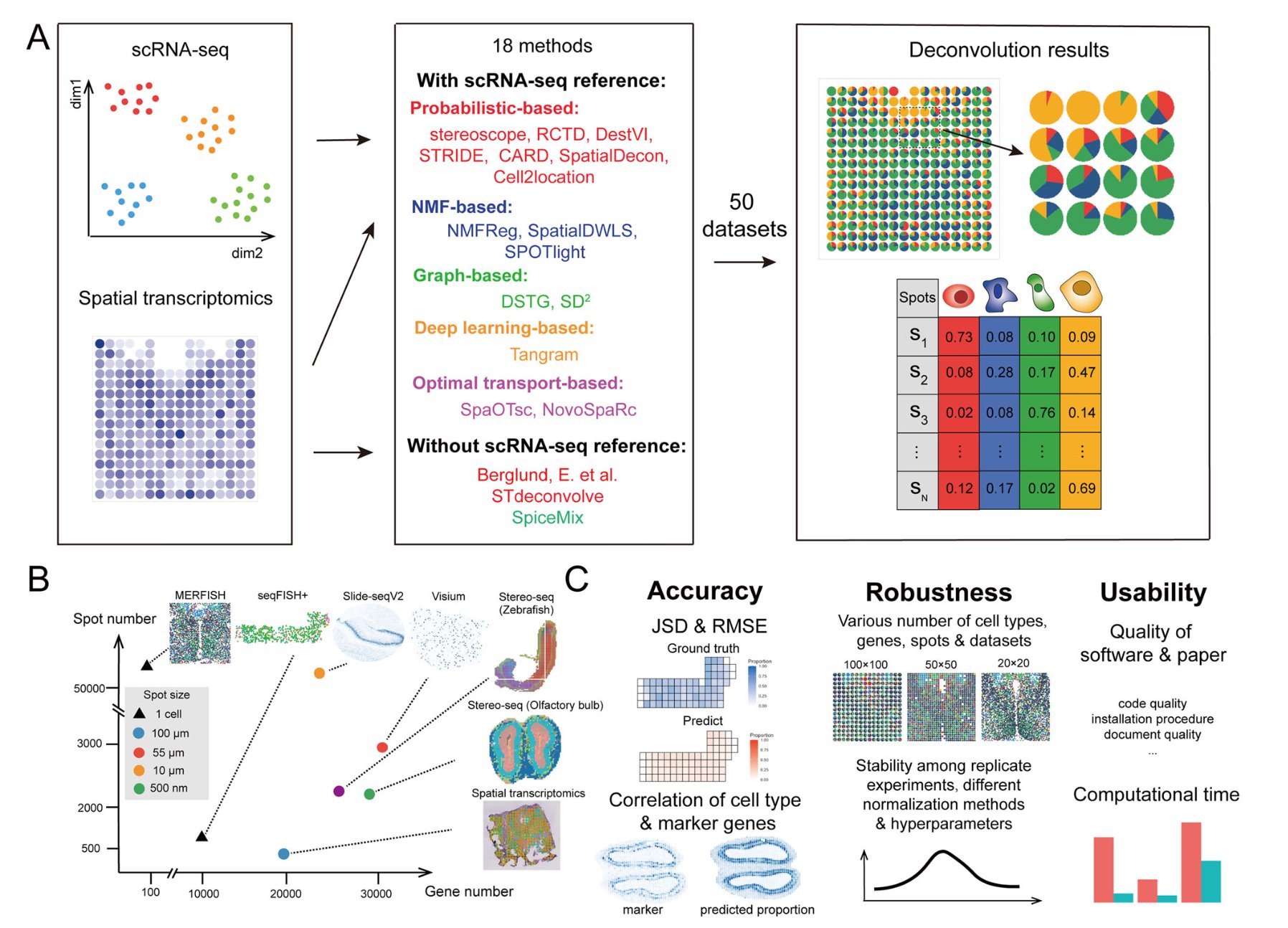 Ideal Info About How To Analyze Spatial Transcriptomics