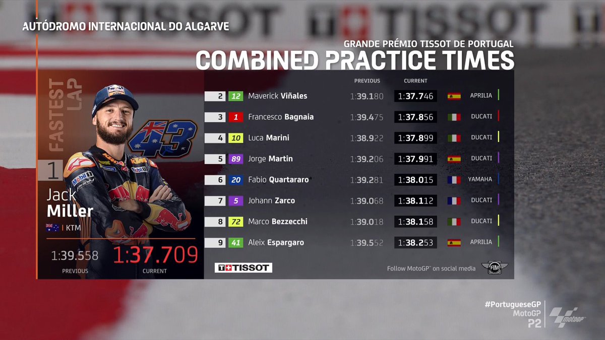 BanderaCuadroSD's tweet image. Asi acabaron los #practice2 del #PortugeseGP