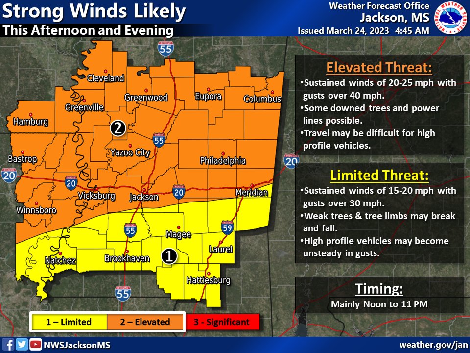 Strong winds are expected this afternoon into this evening before thunderstorms move into the forecast area. For areas mainly north of I-20, sustained winds of 20-25 mph and gusts over 40 mph can be expected. Wind gusts over 30 mph will be possible for areas south of I-20