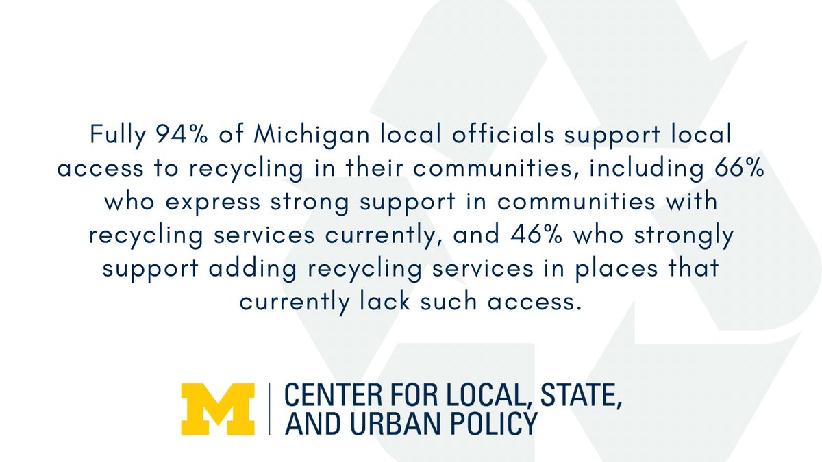 A strong majority of Michigan local government leaders feel that good governance includes promoting environmental sustainability and “being green,” according to a recent @CLOSUP survey of nearly 1,400 leaders across the state. myumi.ch/PrAVb