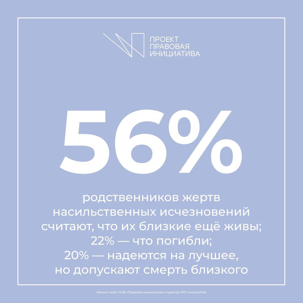 Проект "Правовая инициатива" tweet media