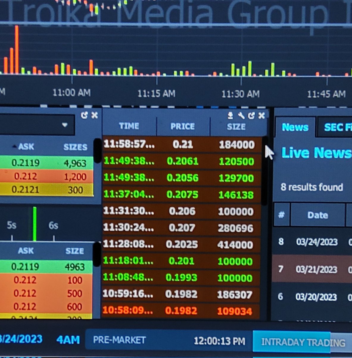 $TRKA work has had me tied up all morning (and I started this 2 hrs ago) but I've been watching - big 100k+ orders been pouring in since open, most I've seen in one day since before the dump &amp; day's not over  - so far favoring the bulls. I don't think this is primarily...(1/5)