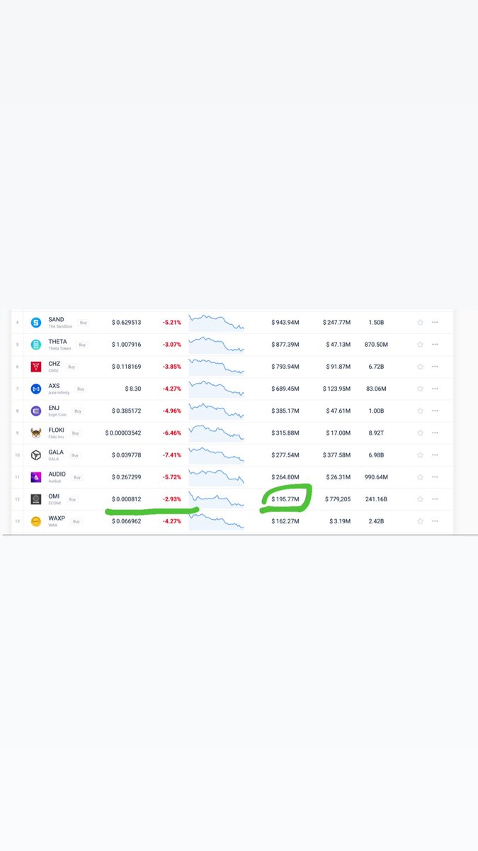 polkadotweb3's tweet image. OMI is officially under $200M market cap! 

Re-tweet if you want to see a major exchange listing in the second quarter!😤