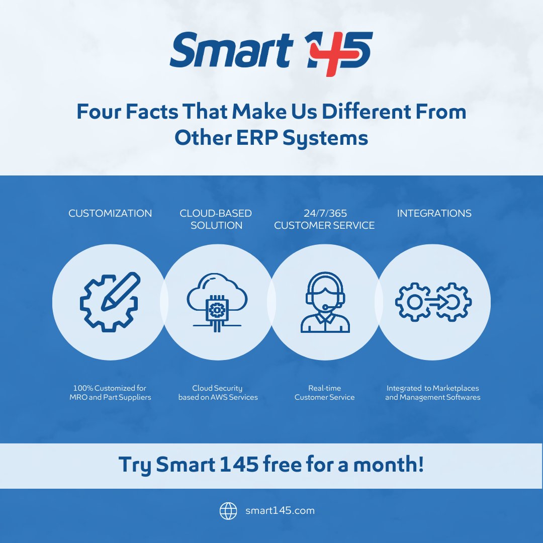 smart_145_'s tweet photo. #Smart145 is not just another #ERPSystem that promises to fit all your company's needs. We -indeed- make it happen. And these are four facts to prove it👇
✅Customization
✅Cloud-based solution
✅Real-time customer service 24/7/365
✅Smart integrations
#MROSoftware #Aviation https://t.co/EZ2Zd6azOc