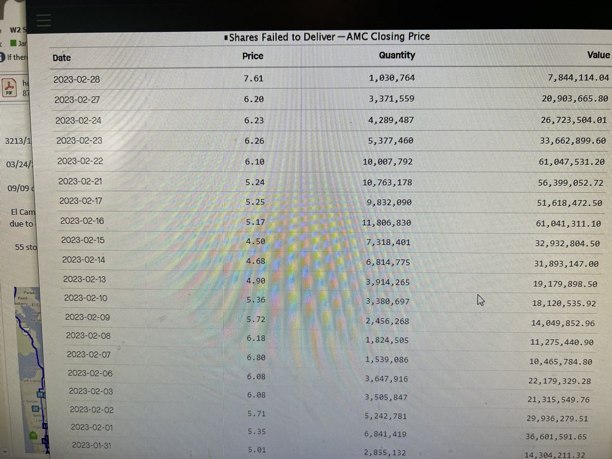 99problemszn's tweet photo. #horysheet look at these #FTD’s woah #AMC $AMC https://t.co/p1lBcuZuWs